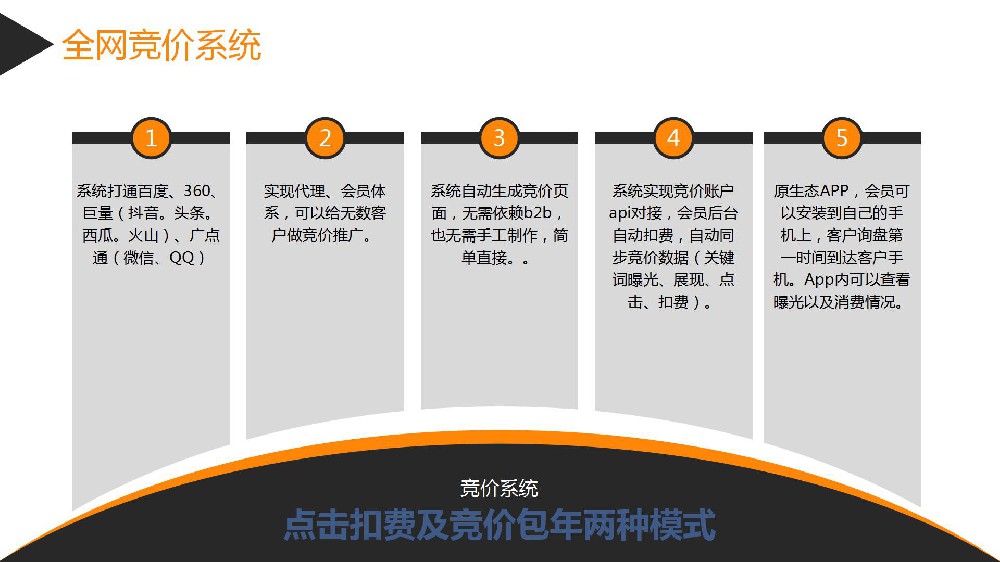 一站式百度，百度愛(ài)采購(gòu)，抖音頭條，360競(jìng)價(jià)系統(tǒng)