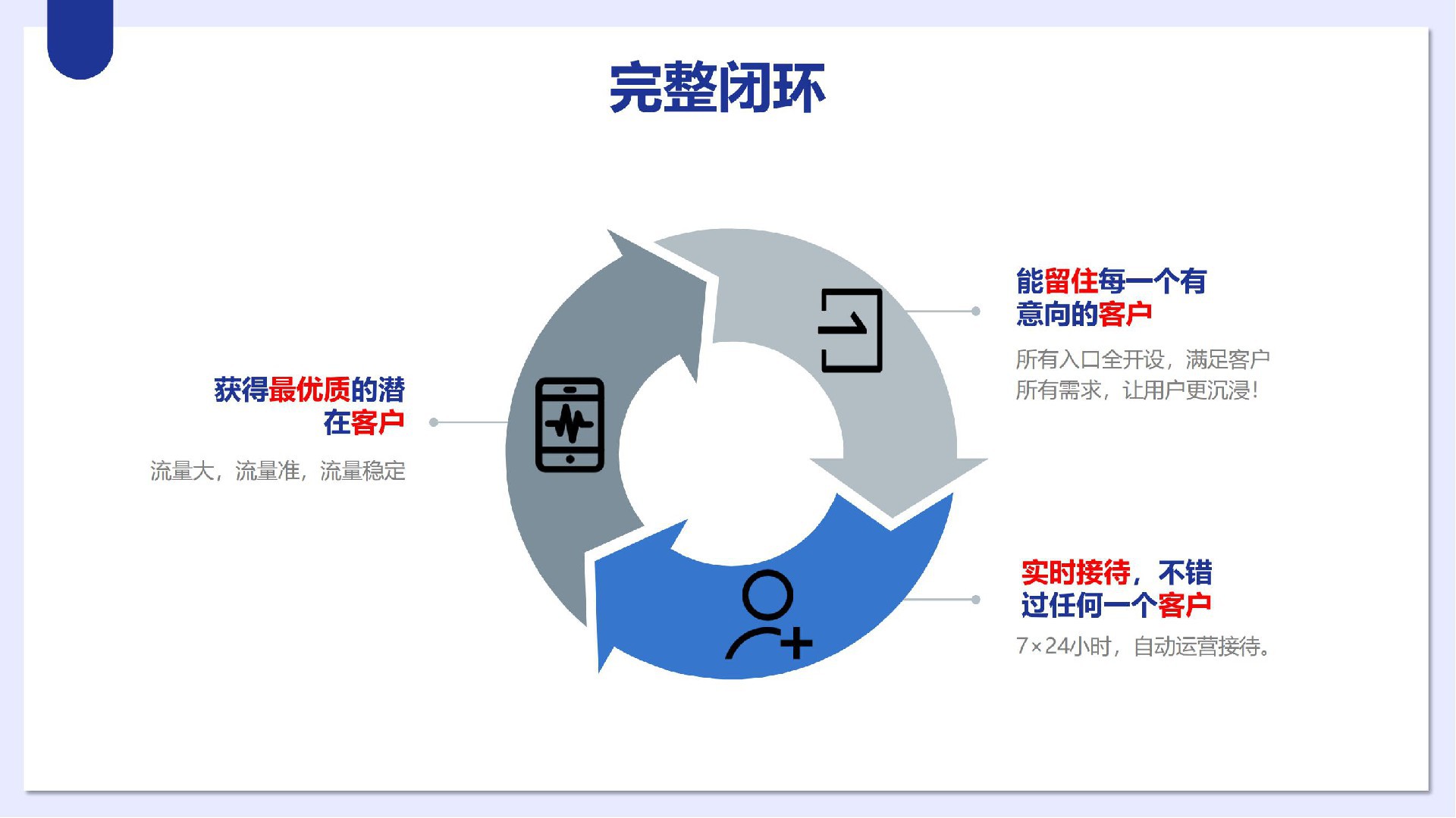 中小微抖音獲客產品V1_07.jpg