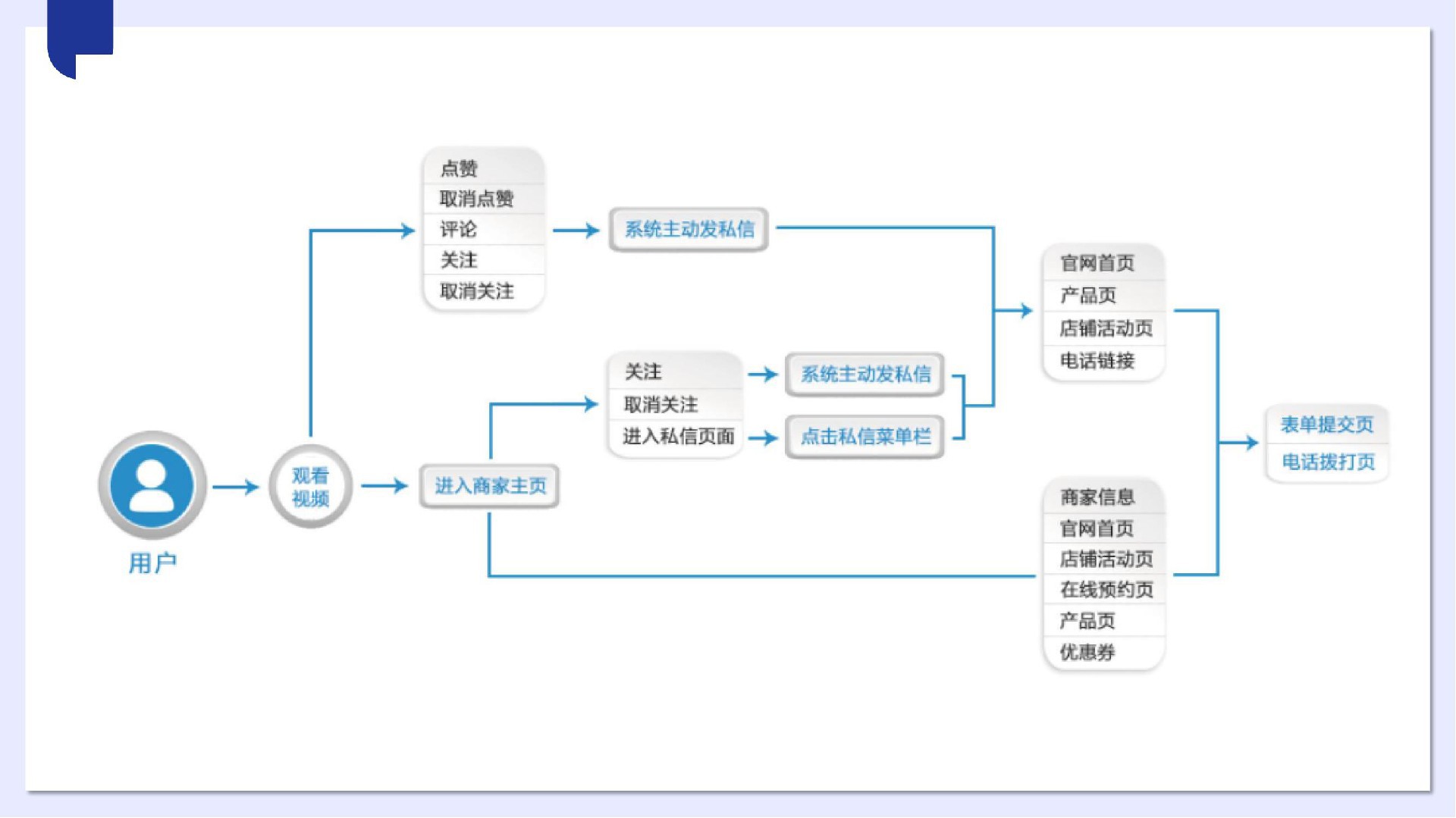 中小微抖音獲客產品V1_08.jpg