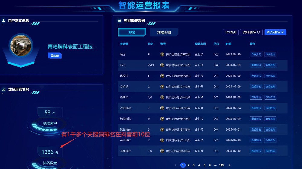 青島騰科抖音快手百度短視頻賬號(hào)代運(yùn)營(yíng)！
